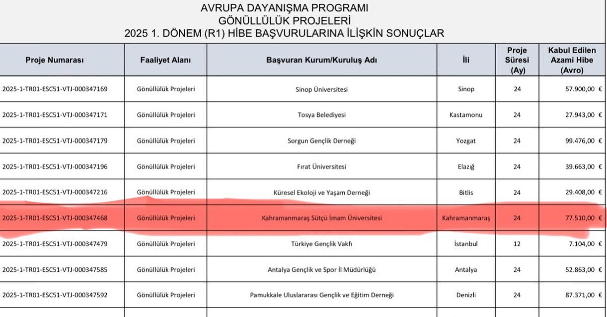 KSÜ ABAUM Gönüllülük Projeleri Hibe Sonucu